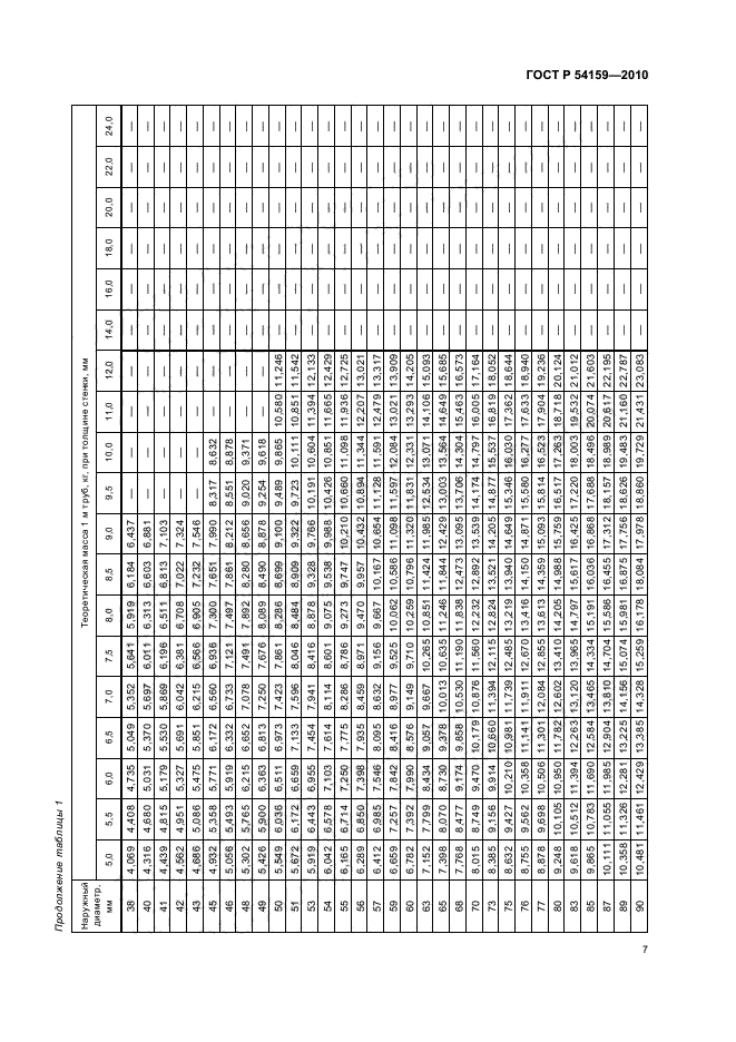 ГОСТ Р 54159-2010