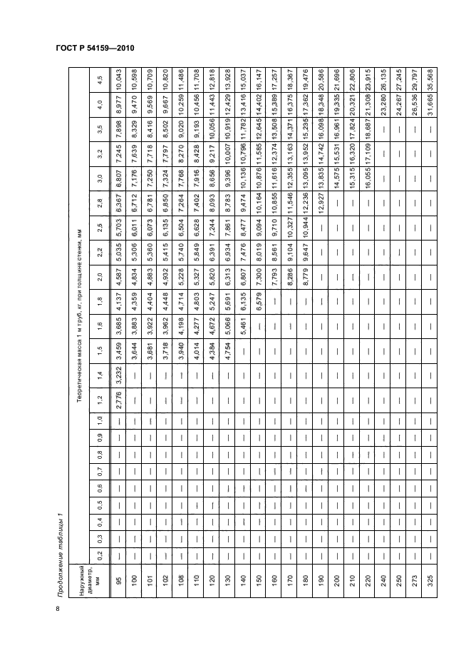 ГОСТ Р 54159-2010