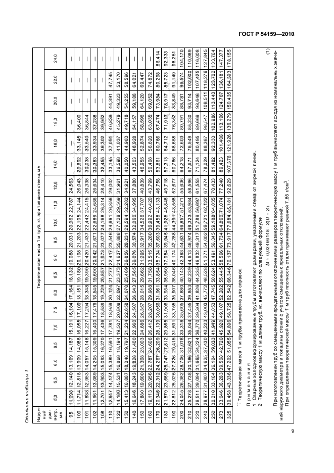 ГОСТ Р 54159-2010