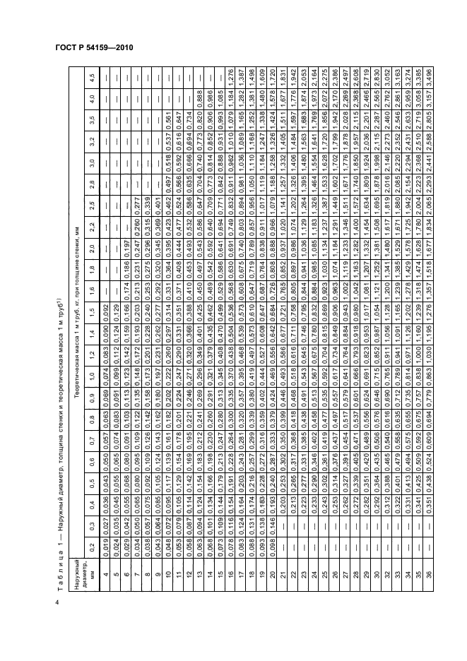 ГОСТ Р 54159-2010