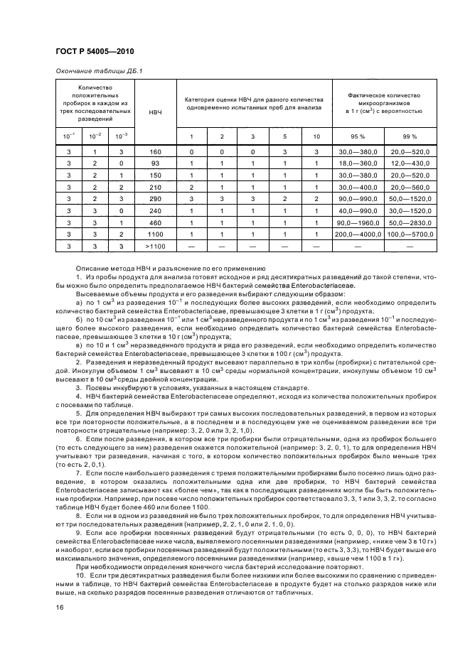 ГОСТ Р 54005-2010