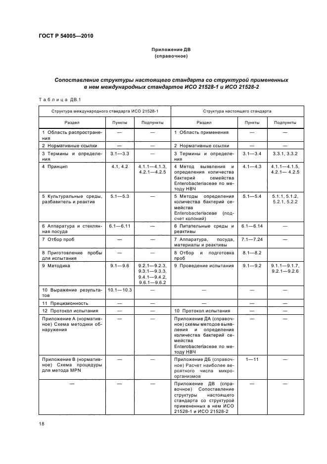 ГОСТ Р 54005-2010