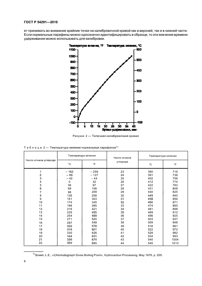 ГОСТ Р 54291-2010