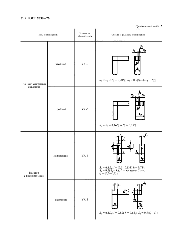 ГОСТ 9330-76