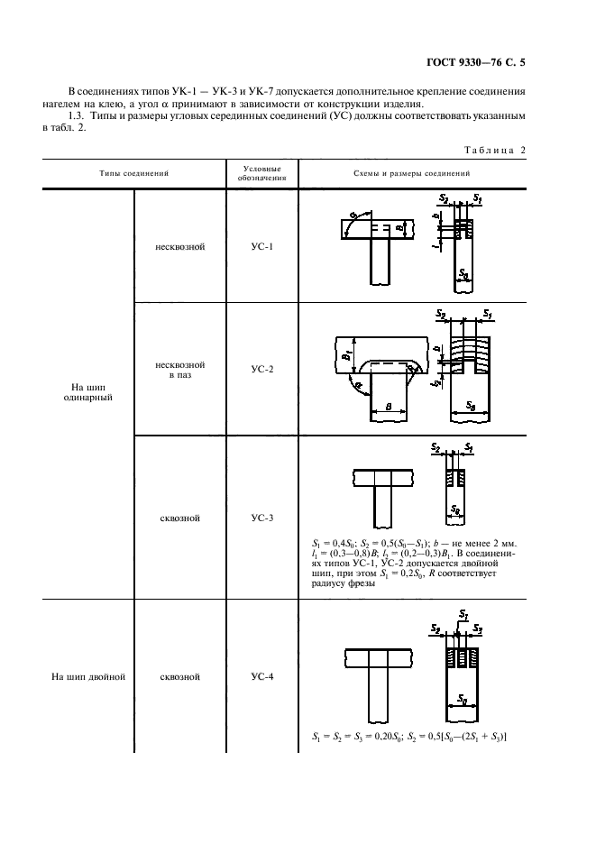 ГОСТ 9330-76