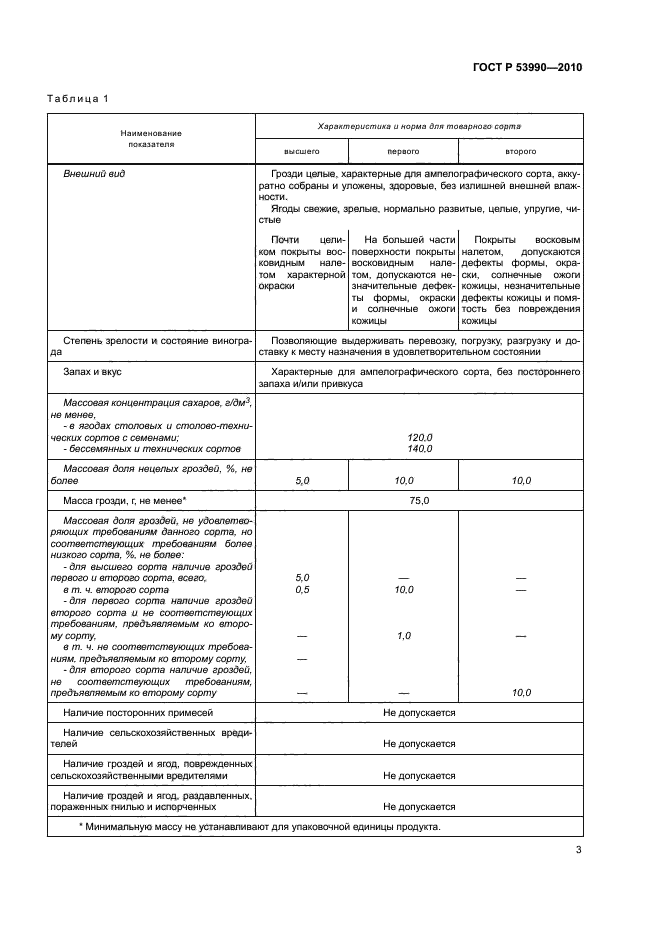 ГОСТ Р 53990-2010