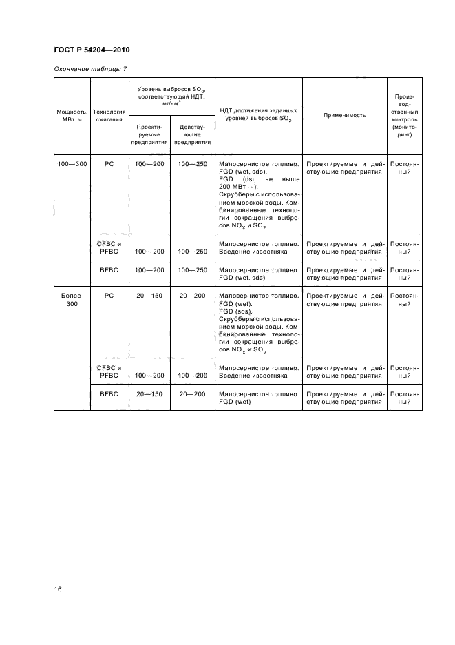 ГОСТ Р 54204-2010