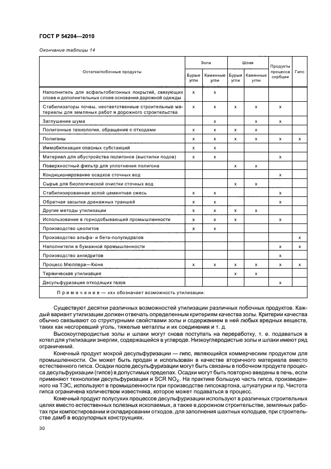 ГОСТ Р 54204-2010