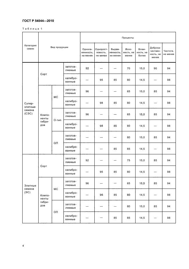 ГОСТ Р 54044-2010