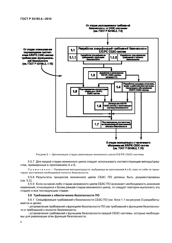 ГОСТ Р 53195.4-2010