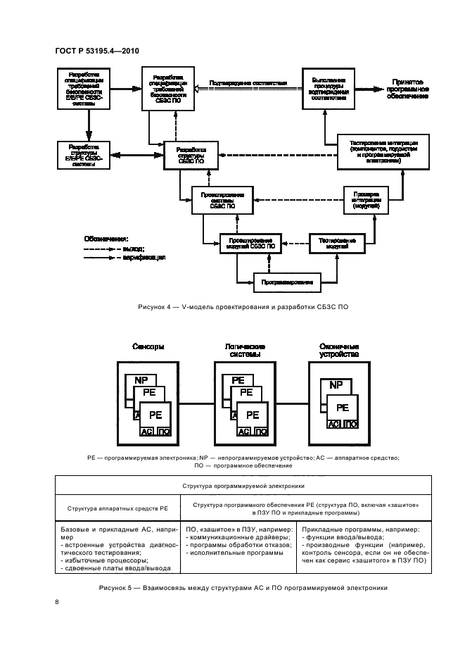 ГОСТ Р 53195.4-2010