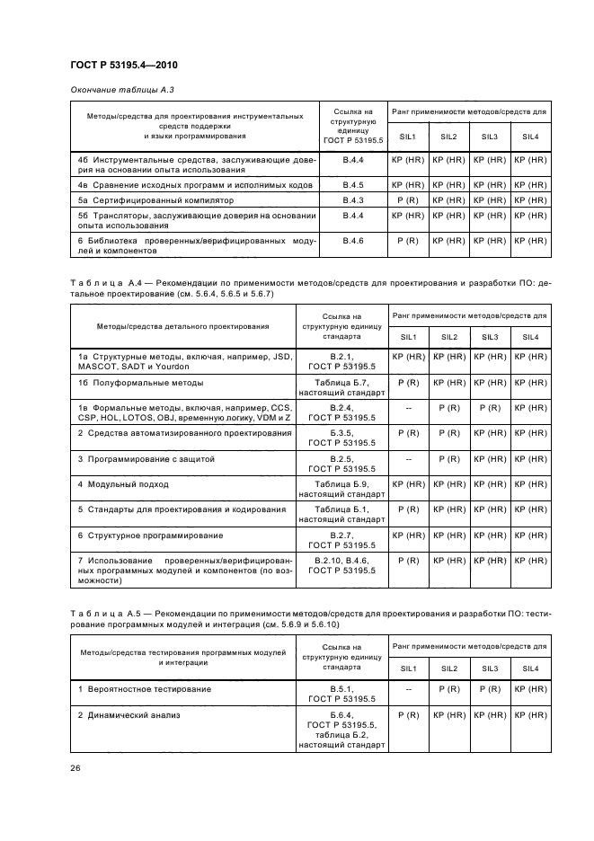 ГОСТ Р 53195.4-2010