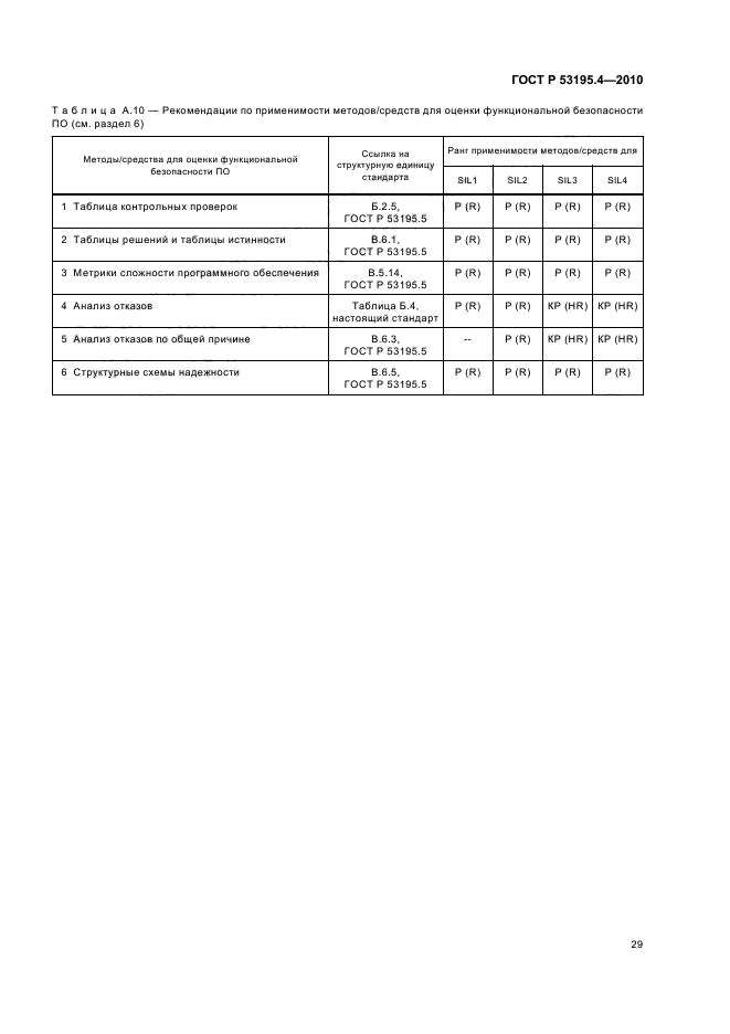 ГОСТ Р 53195.4-2010