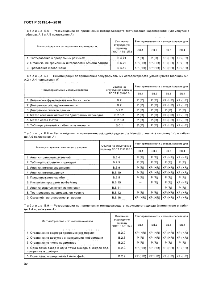 ГОСТ Р 53195.4-2010