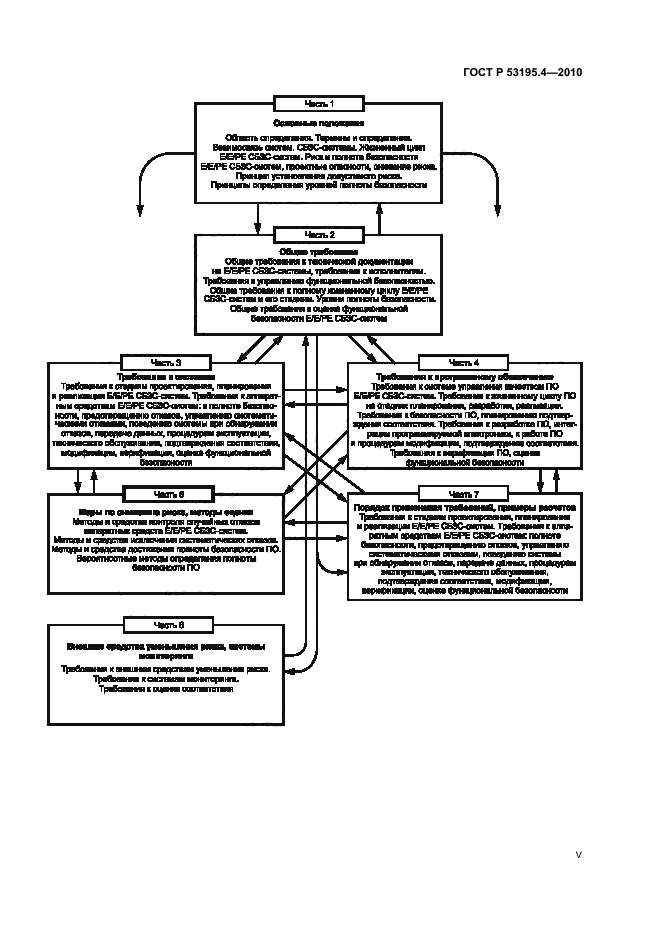 ГОСТ Р 53195.4-2010