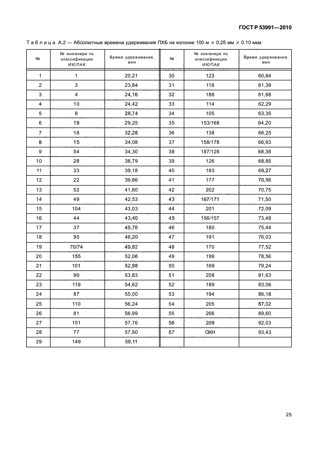 ГОСТ Р 53991-2010