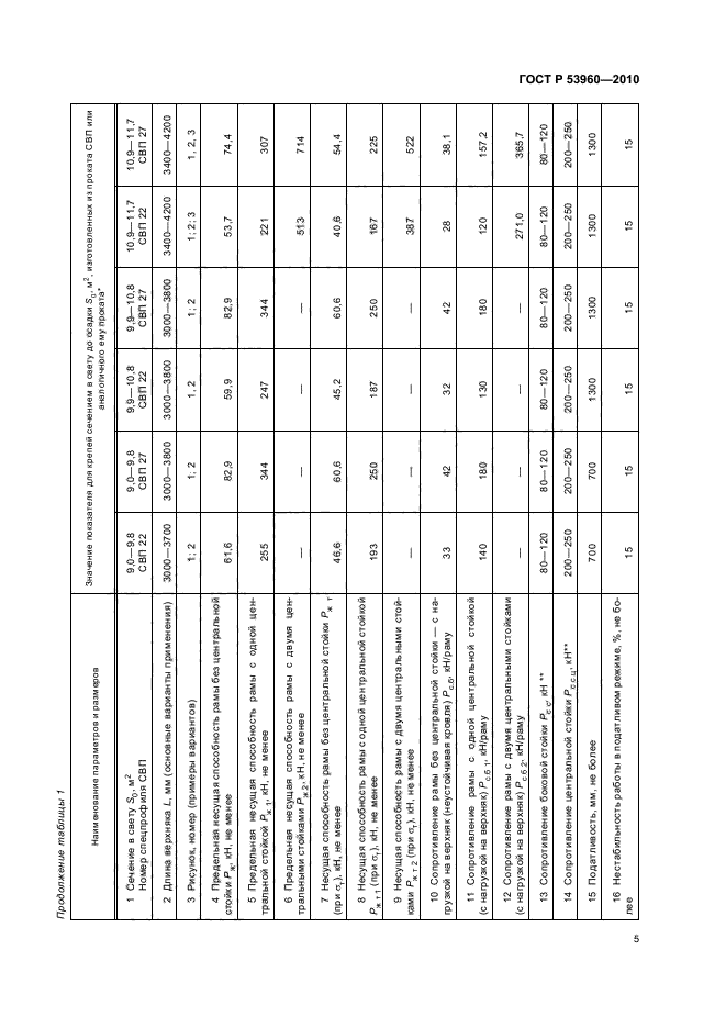 ГОСТ Р 53960-2010