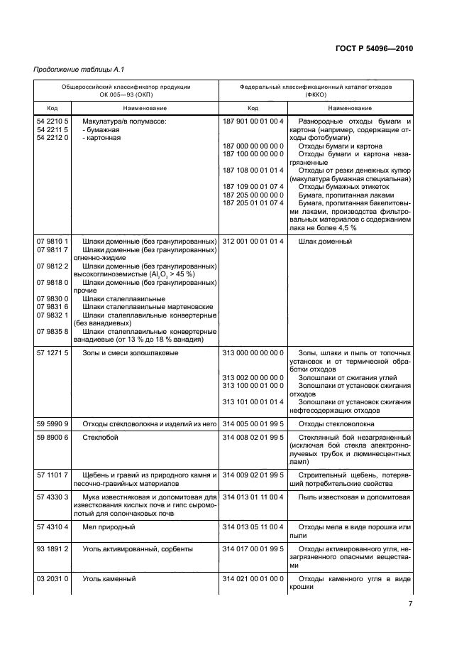 ГОСТ Р 54096-2010