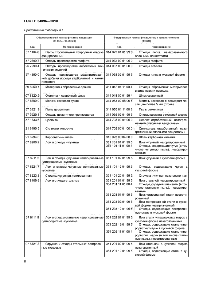 ГОСТ Р 54096-2010