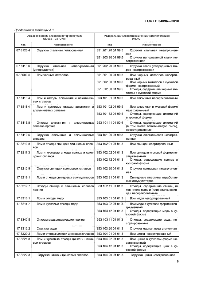 ГОСТ Р 54096-2010