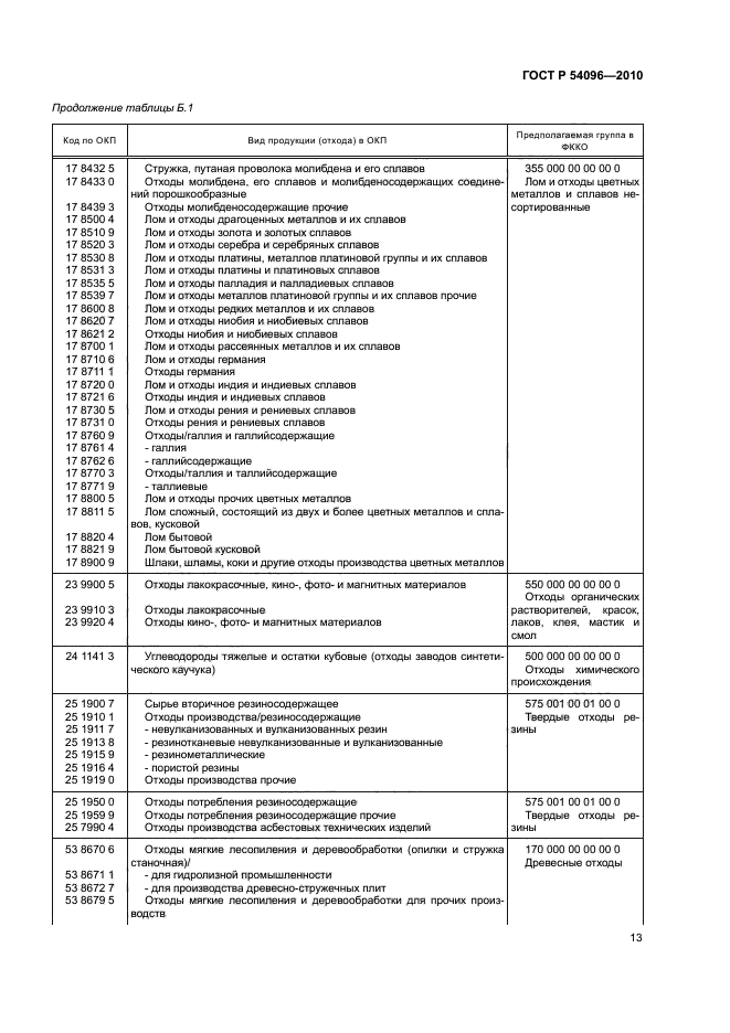 ГОСТ Р 54096-2010