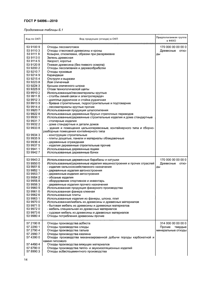 ГОСТ Р 54096-2010