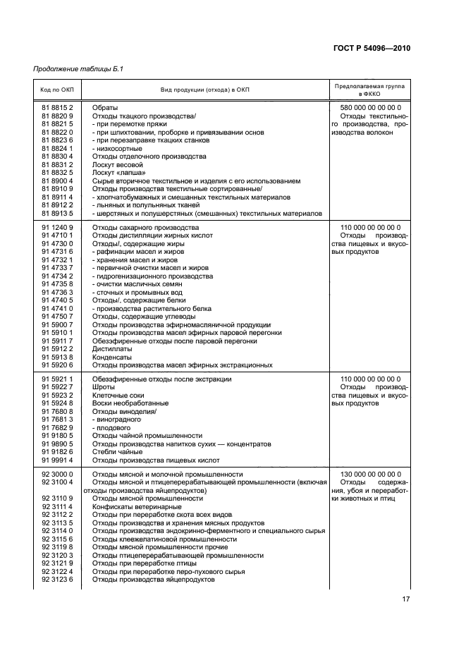 ГОСТ Р 54096-2010