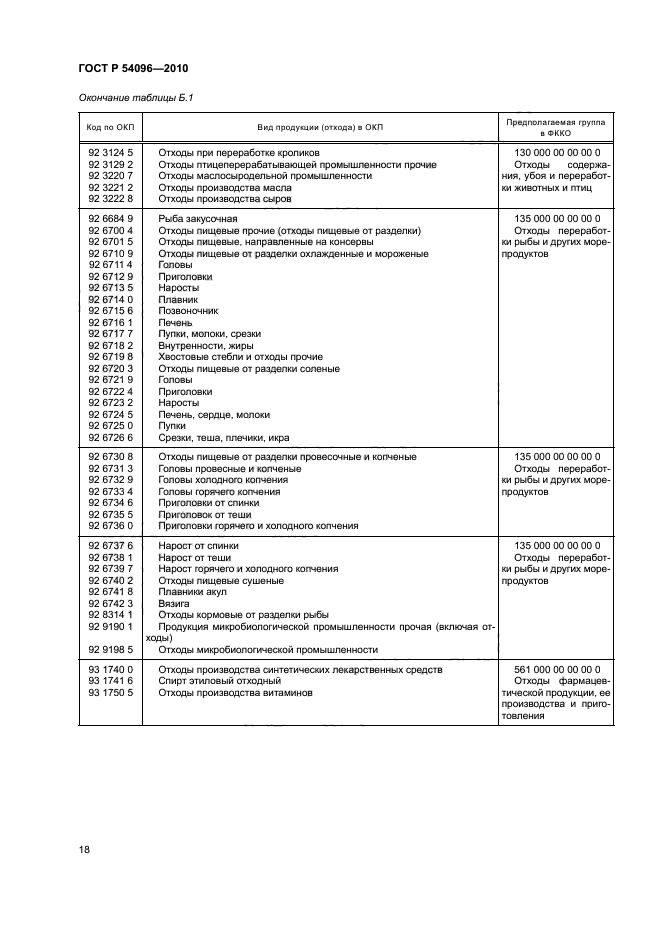 ГОСТ Р 54096-2010