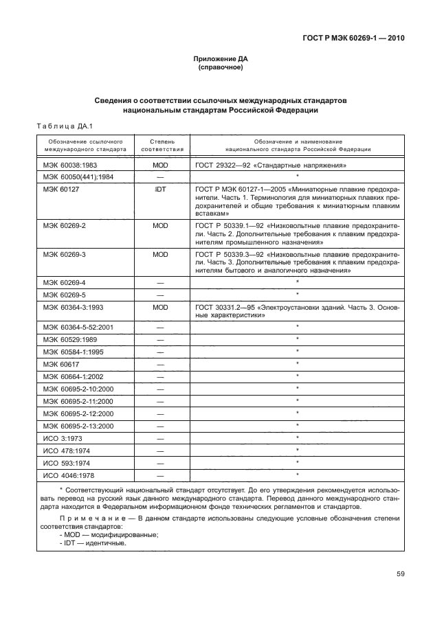 ГОСТ Р МЭК 60269-1-2010