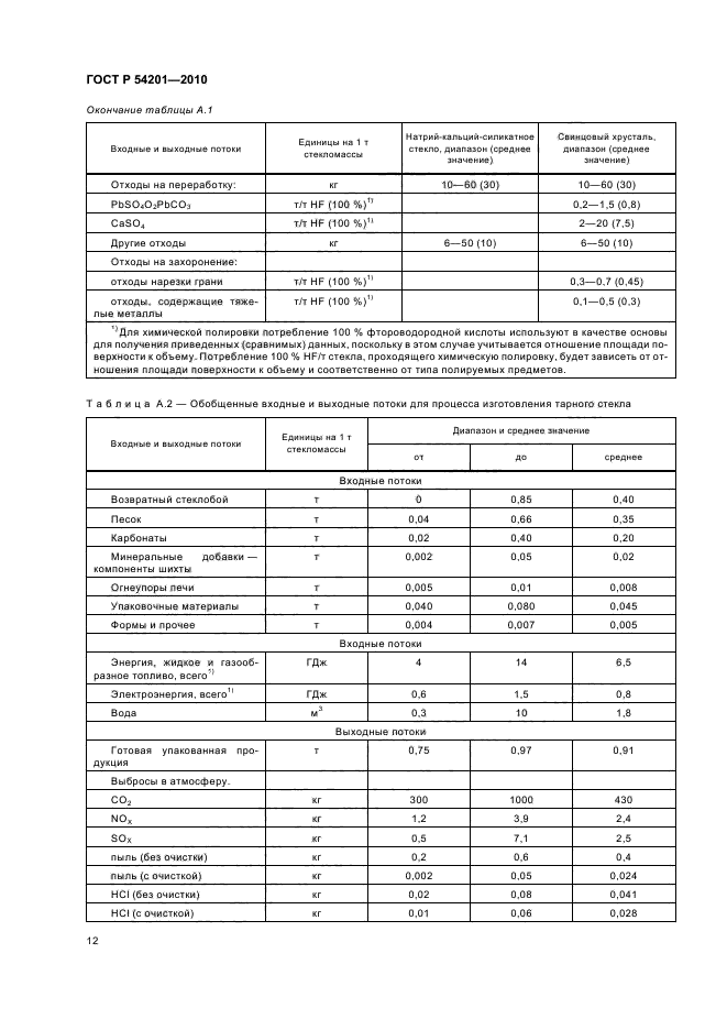 ГОСТ Р 54201-2010