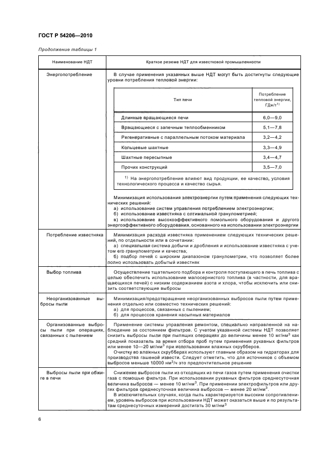 ГОСТ Р 54206-2010