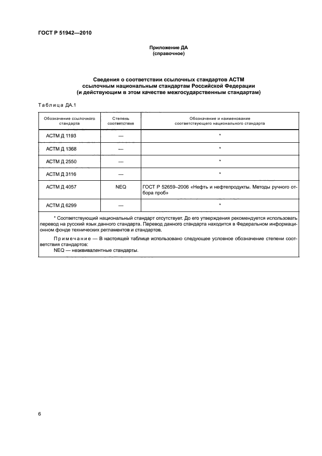 ГОСТ Р 51942-2010