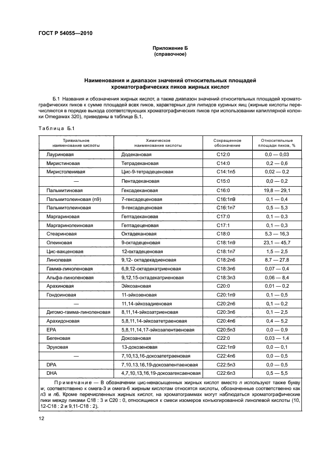 ГОСТ Р 54055-2010