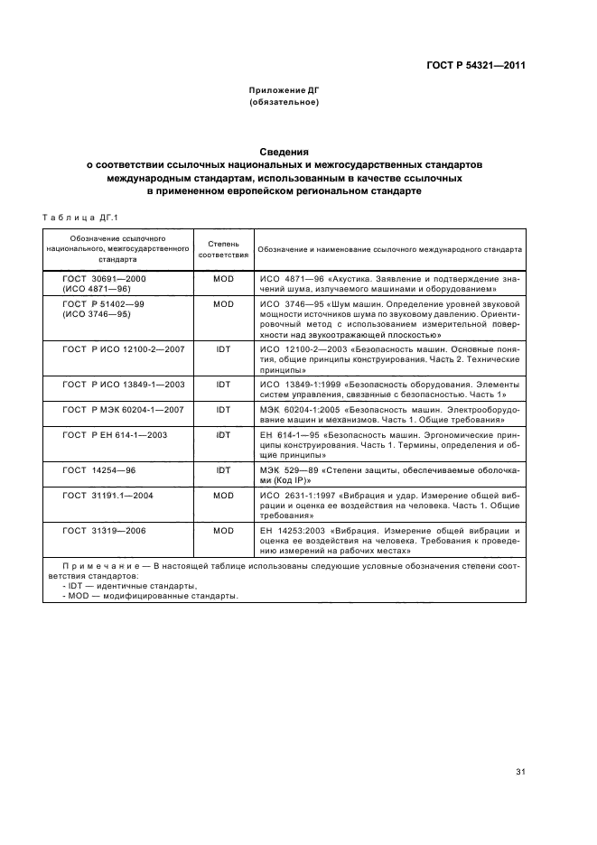 ГОСТ Р 54321-2011