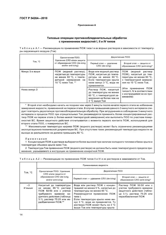 ГОСТ Р 54264-2010