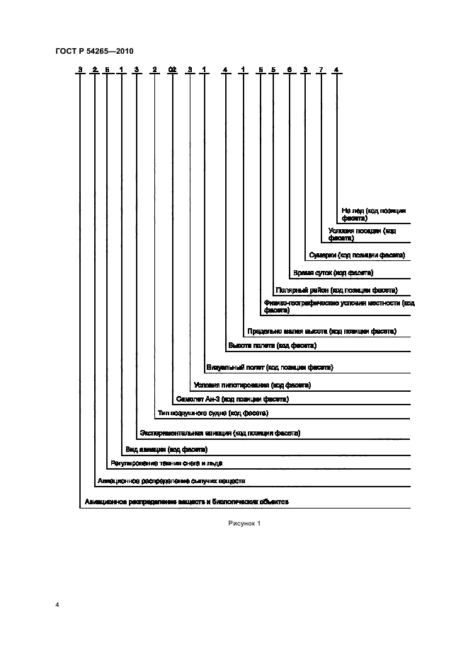 ГОСТ Р 54265-2010