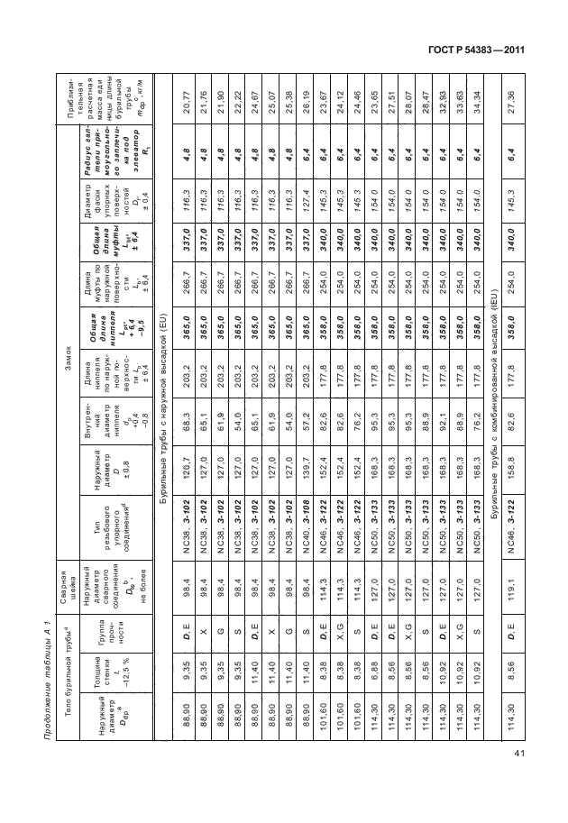 ГОСТ Р 54383-2011