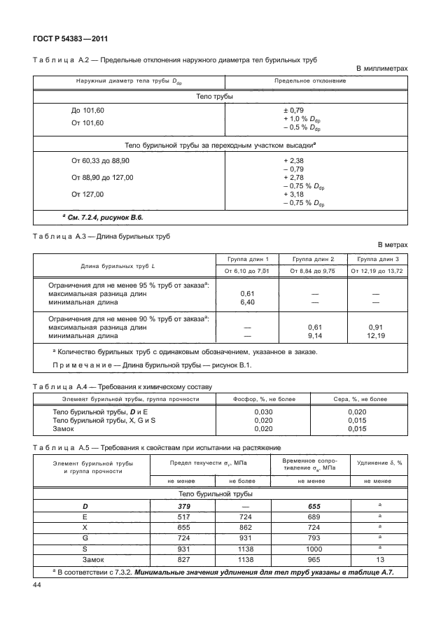 ГОСТ Р 54383-2011