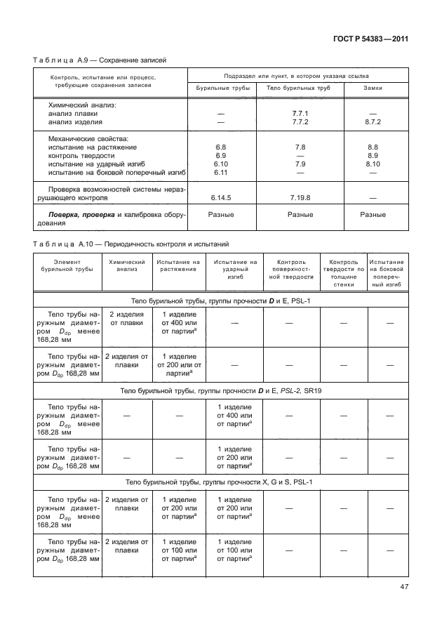 ГОСТ Р 54383-2011