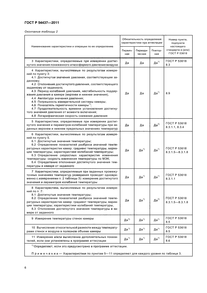 ГОСТ Р 54437-2011