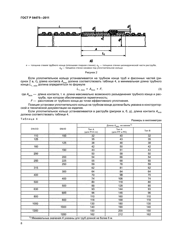 ГОСТ Р 54475-2011