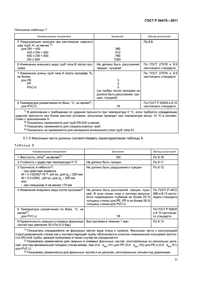 ГОСТ Р 54475-2011