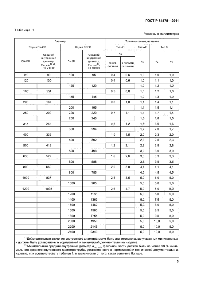 ГОСТ Р 54475-2011