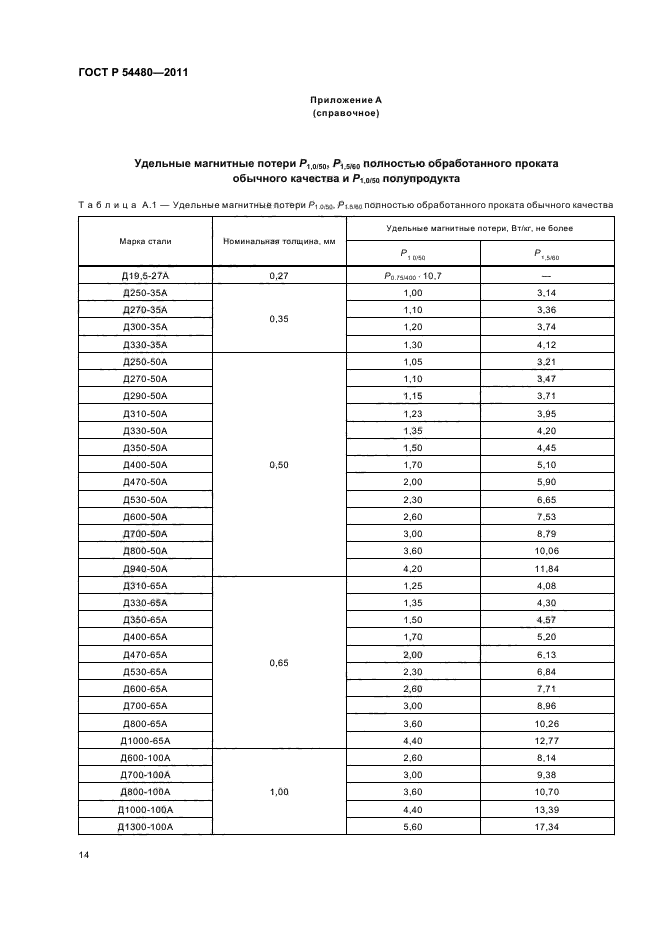 ГОСТ Р 54480-2011