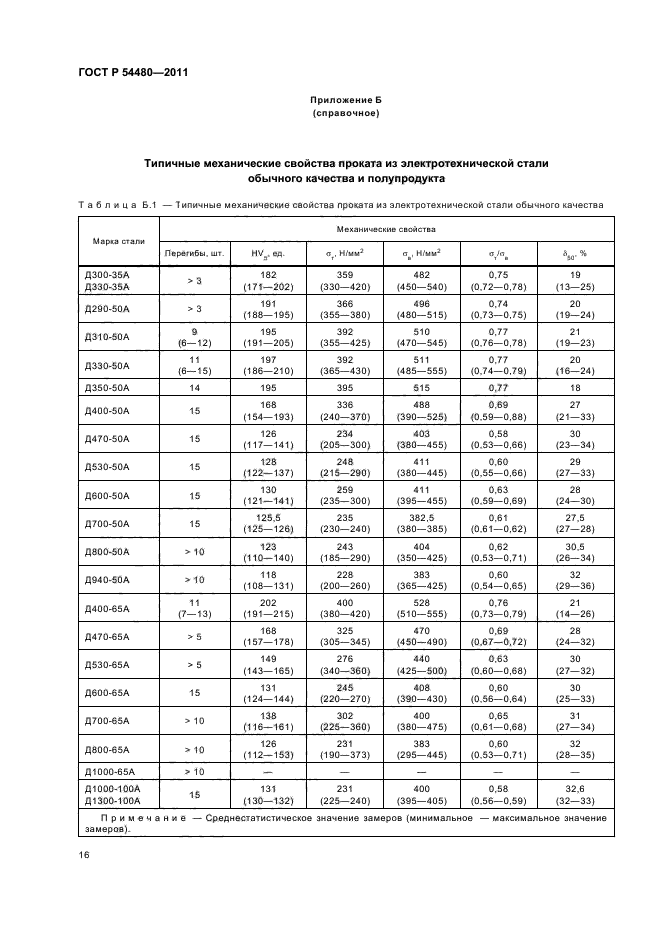 ГОСТ Р 54480-2011