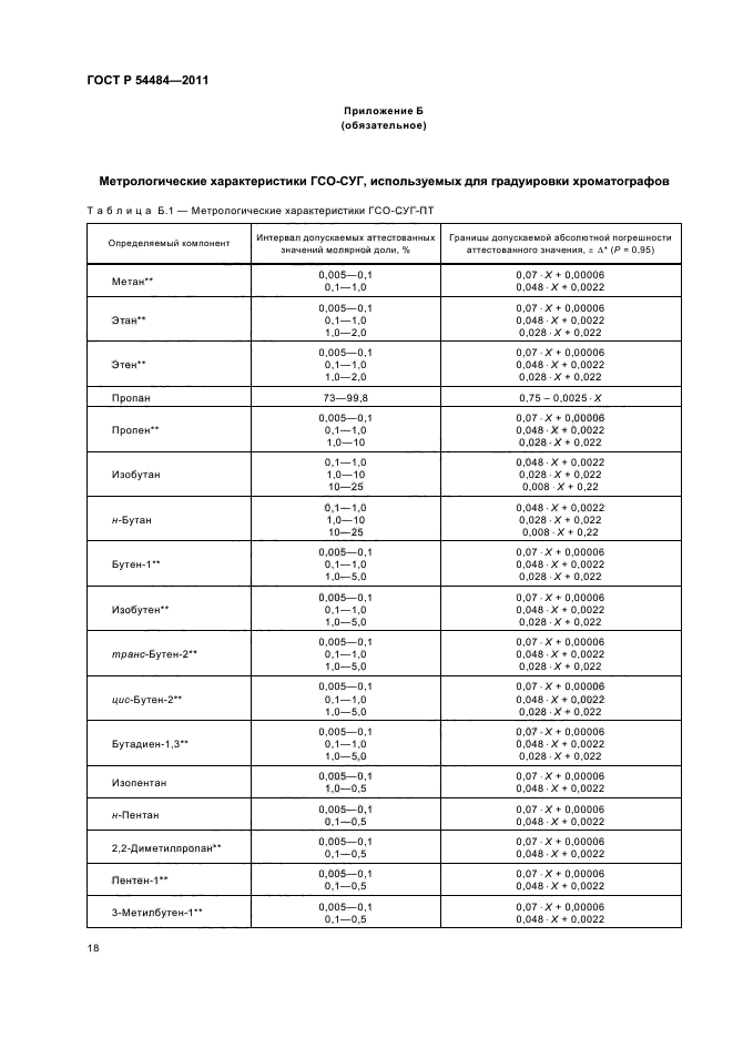 ГОСТ Р 54484-2011