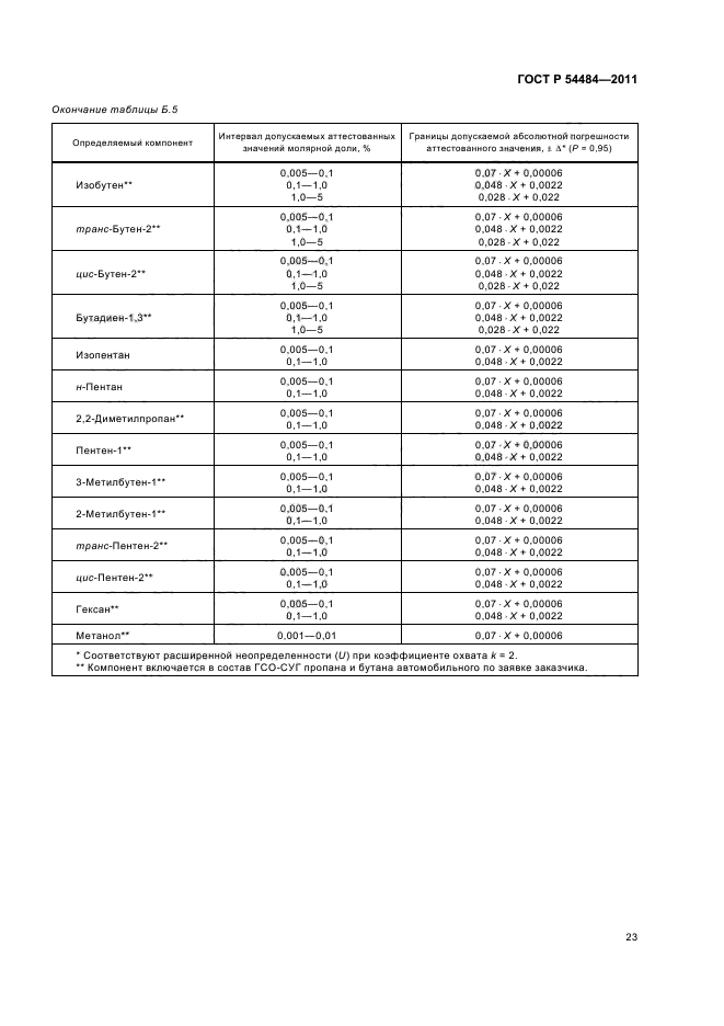 ГОСТ Р 54484-2011