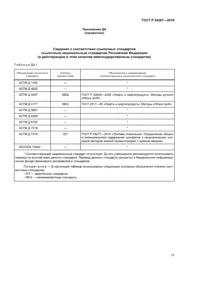 ГОСТ Р 54287-2010