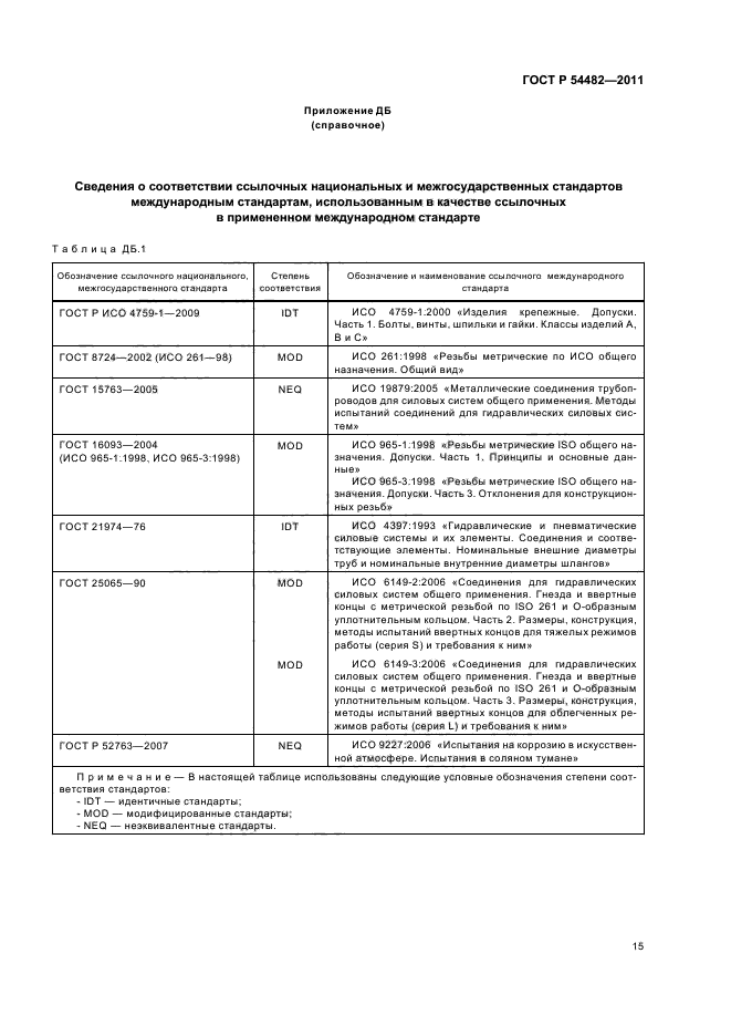 ГОСТ Р 54482-2011