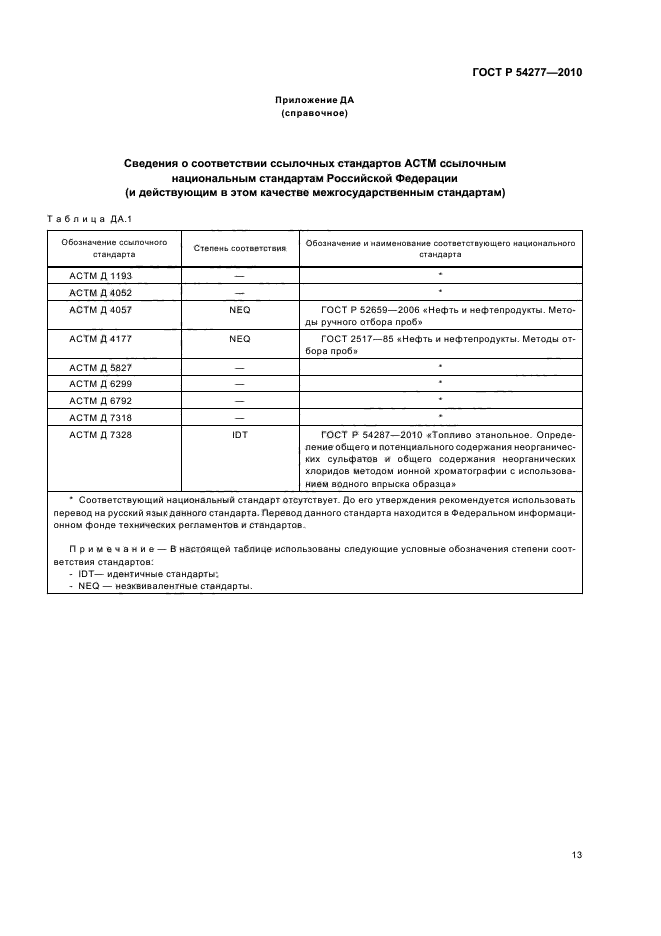 ГОСТ Р 54277-2010
